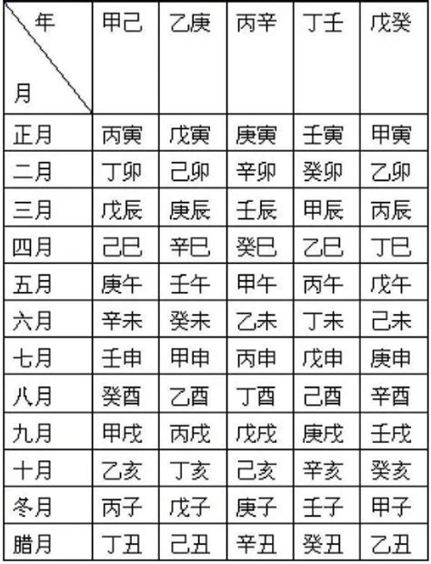 丙酉|干支对照表